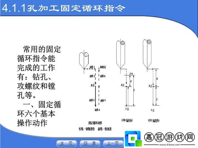 孔加工固定循環(huán)-這破玩意兒得整出花來！