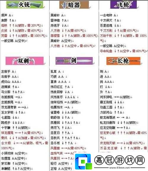 流星蝴蝶劍攻略：巧用技能打斷技巧全解析