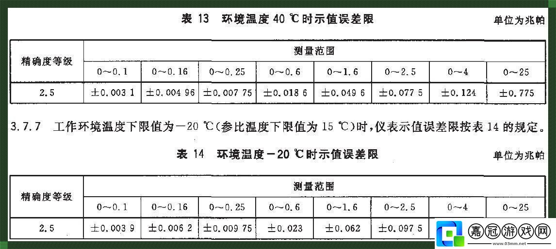 “誤差限”這家伙-哎呀呀！