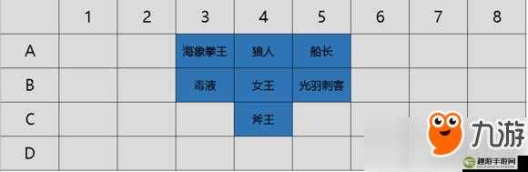 掌握多多自走棋精英戰站位技巧-提升游戲勝率