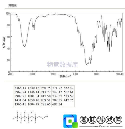 熱浪1v.1h潮流尖端誰主沉浮