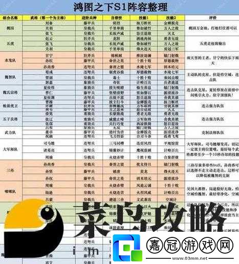 守護(hù)之境新手陣容推薦及搭配攻略詳細(xì)解析