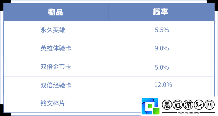 王者榮耀全新英雄秘寶攻略手冊：最新英雄秘寶上線時間與概率全解析