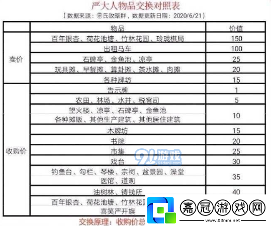 江南百景圖零氪玩家的嚴大人兌換攻略：策略換秘籍分享