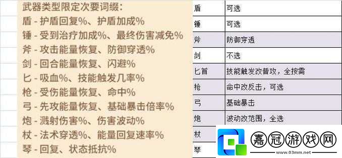 咔嘰探險隊裝備詞綴洗煉攻略大全：省錢技巧助你高效強化裝備詞綴洗煉屬性