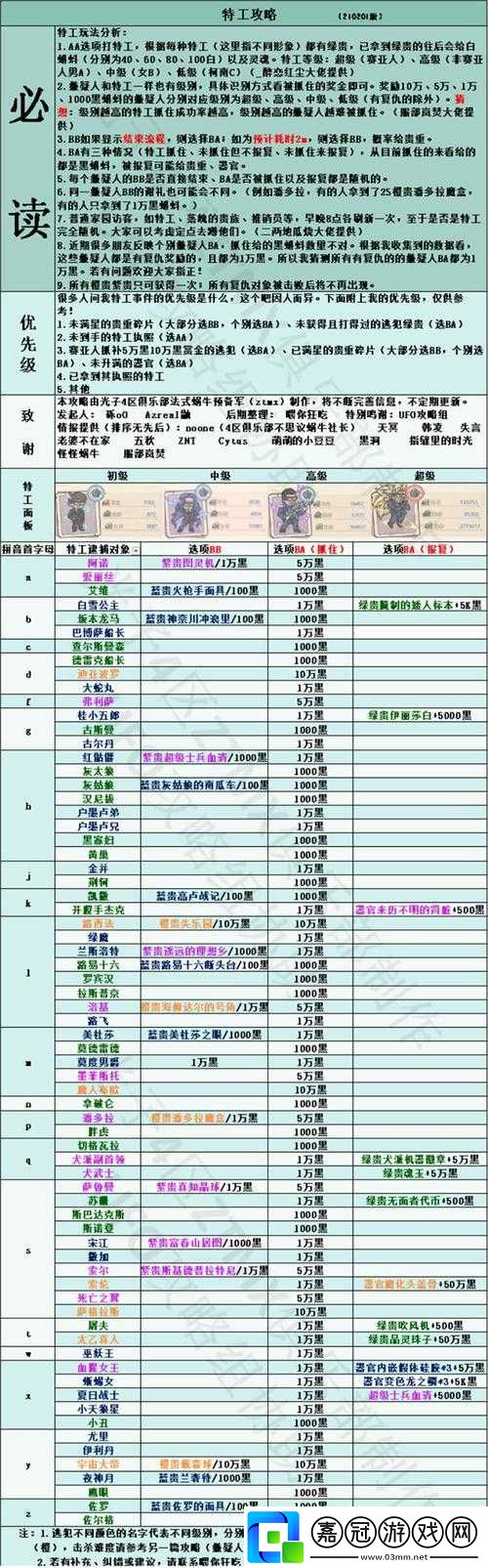 最強蝸牛特工攻略大全：玩法詳解與圖文教程匯總解析攻略合集