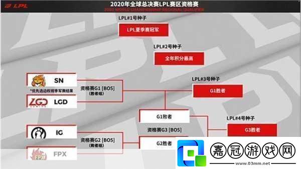 LPL冒泡賽全解析電競盛宴的終極對決