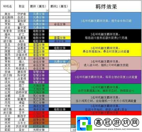 咔嘰探險隊新手攻略：如何選擇最佳咔嘰角色——新手咔嘰泛用性排行榜覽