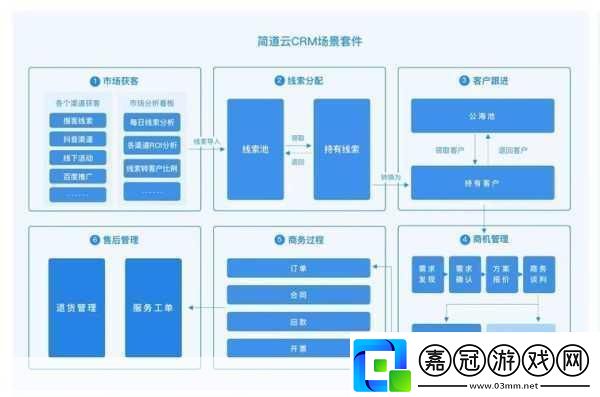 成免費crm特色1.打造高效客戶管理成免費CRM助您輕松應對挑戰