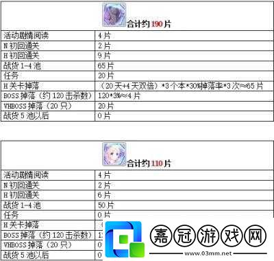 公主連結困難9-2平民低戰力攻略詳解：平民玩家的通關秘籍與打法分享