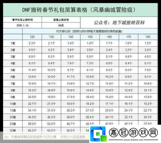 DNF搬磚黨新征途-春節(jié)套后-我們的下一個(gè)磚點(diǎn)在哪