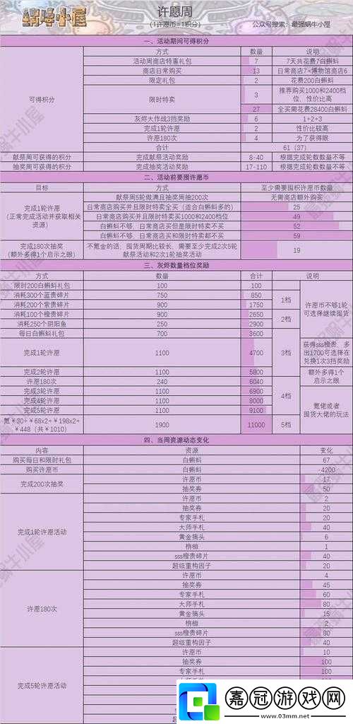 最強(qiáng)蝸牛雙旦節(jié)白嫖黨必備攻略