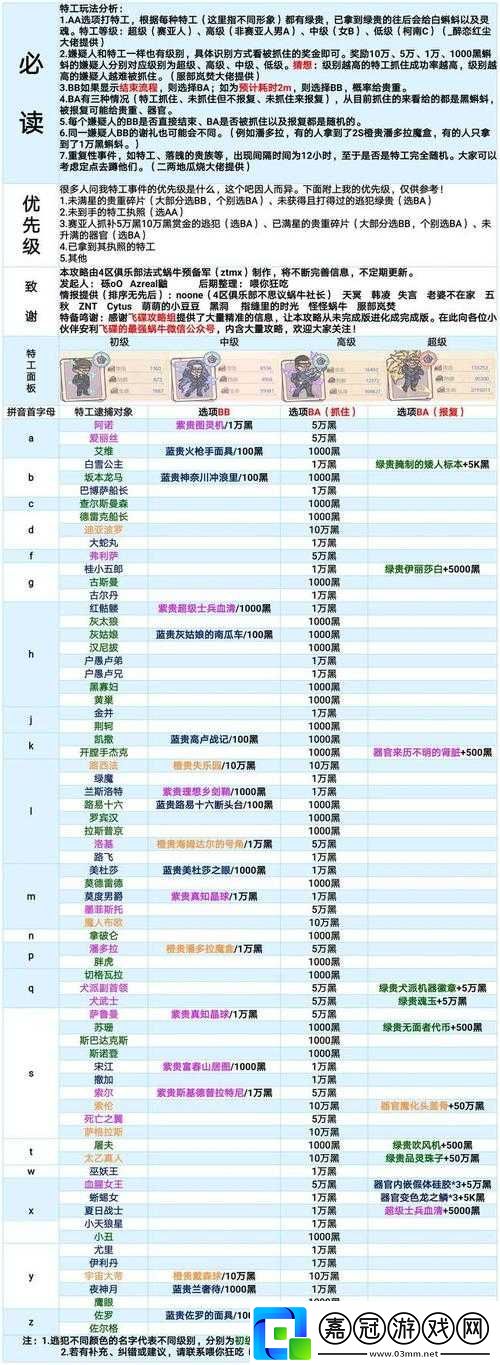 最強(qiáng)蝸牛神域武裝詳解：武裝作用使用方法及強(qiáng)化攻略全解析