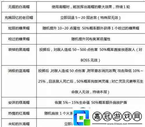 不思議迷宮快遞員岡布奧：技能詳解與評價