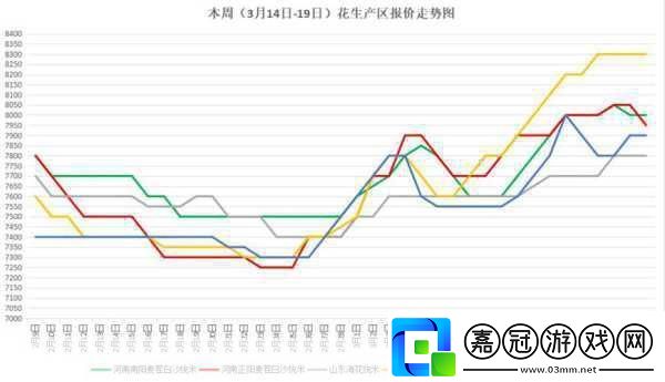 國一線產區和二線視頻推動一線產區與二線發展戰略全面升級