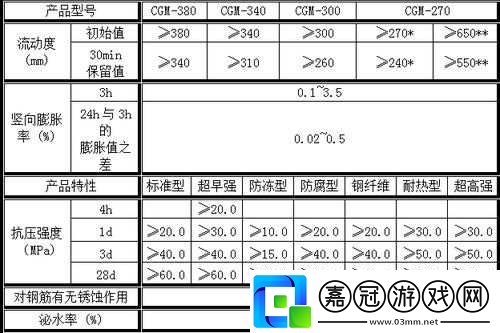 h-系列高強無收縮灌漿料價格及相關信息