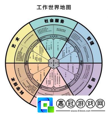 如何選擇最強(qiáng)職業(yè)以助力吾王稱霸職業(yè)推薦與策略