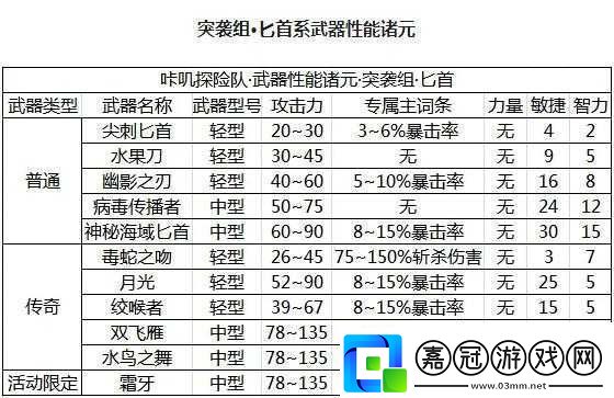 關于咔嘰探險隊：武器排行揭秘最強武器選擇推薦指南