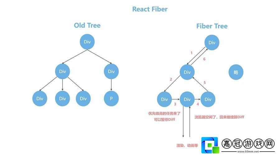 Vue和React-爭霸前端圈-笑談全球新話題