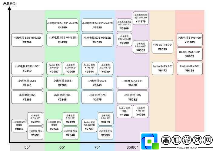 一線產品與二線產品區別剖析