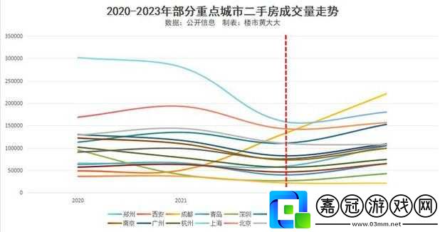 5-年后三線城市房價：是漲是跌