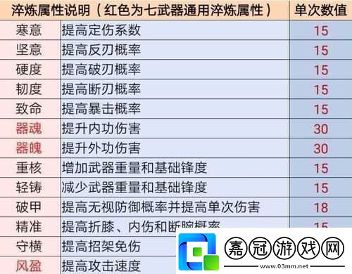 江湖悠悠手游七武器屬性詳解與淬煉鍛造全攻略