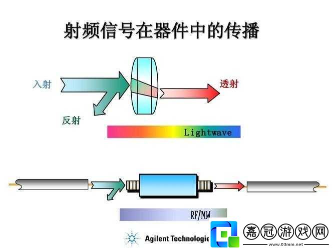 rf射頻線與高清視頻：連接與傳輸?shù)膴W秘