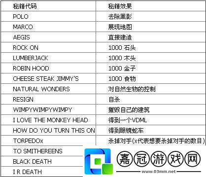 種田秘籍：帝國時代2的農民大逆襲