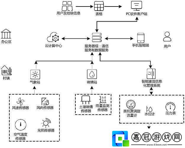 農田自動灌溉系統：智能節水的創新方案