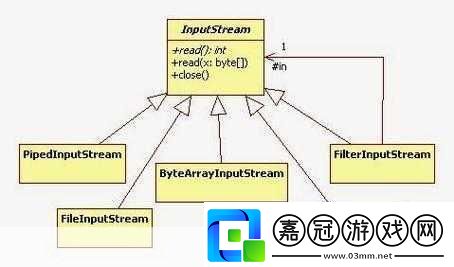 javaByteArrayInputStream使用穩定高效1.JavaByteArrayInputStream的高效使用與拓展技巧