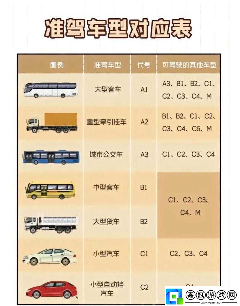 國產A1a2a31性能卓越備受關注