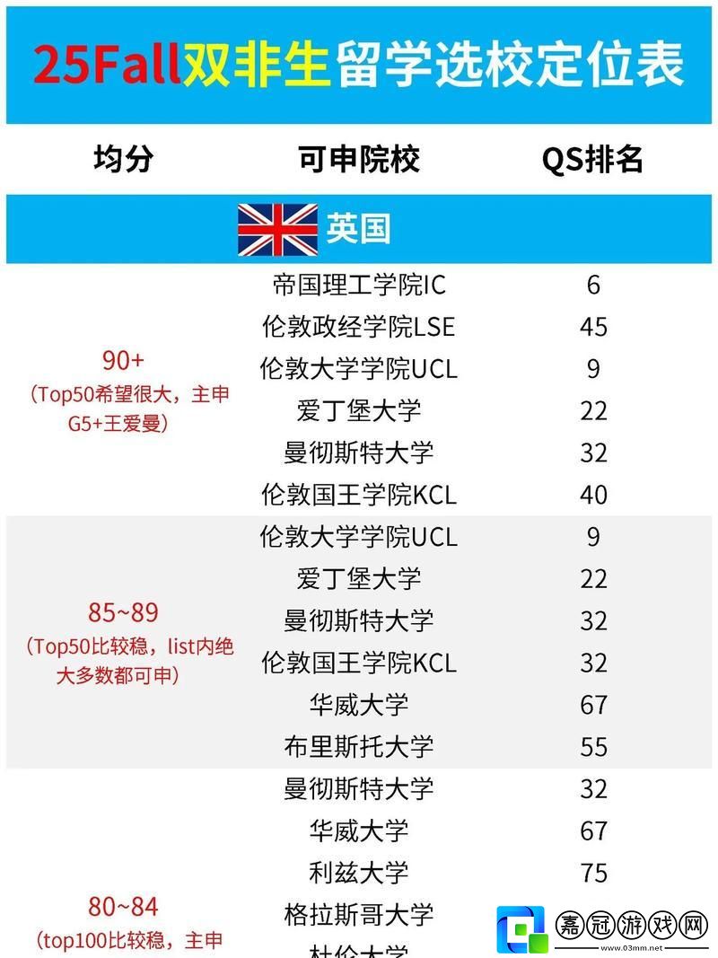 25歲-留學狂潮-扯呢!科技圈里的真諦