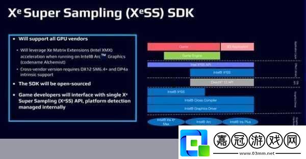 IntelXeSS技術(shù)震撼發(fā)布挑戰(zhàn)DLSS與FSR手游新體驗(yàn)