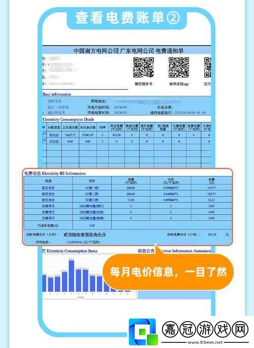 家庭理論電費-2-相關知識解讀