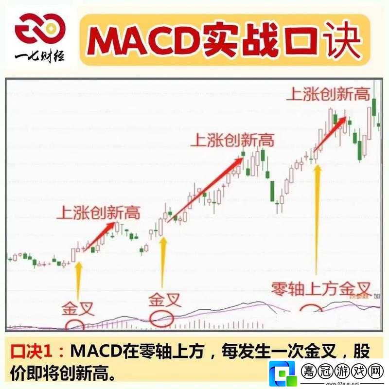 一陰吞兩陽與-MACD-關系解析