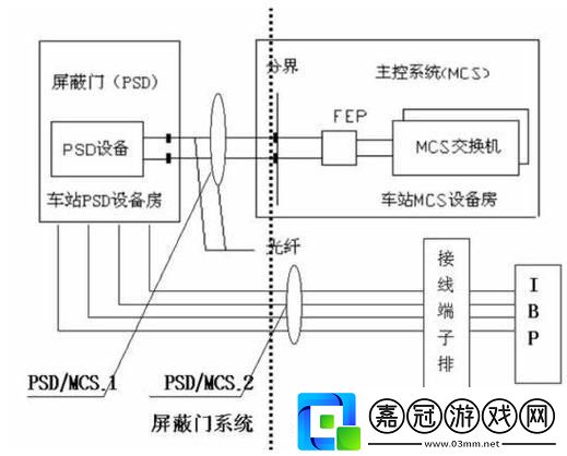 狂拽酷炫防屏蔽-通道入口炸裂話題！