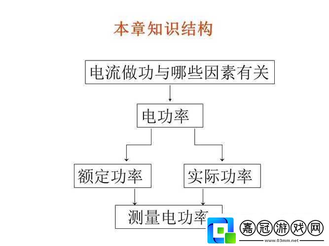 家庭理論電費2：電費計算與家庭經濟探討