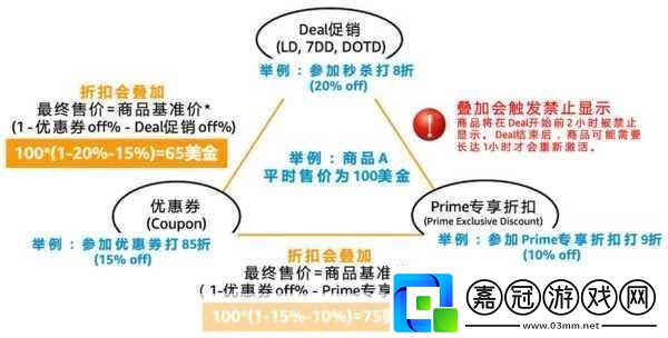 2023AMAZON歐洲站開始了2023年亞馬遜歐洲站全新標題拓展策略揭曉！