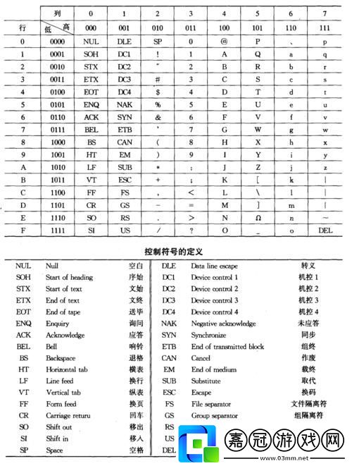 8086指令-妙不可言的“舞步”