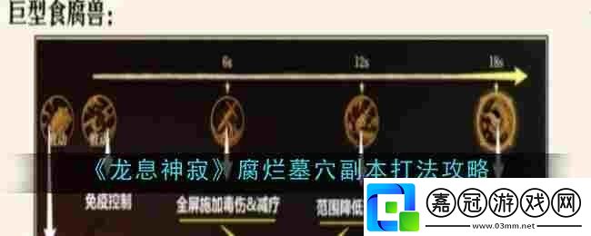 龍息神寂腐爛墓穴副本打法是什么-打法攻略