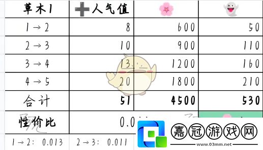 奇趣博物館文物升哪個(gè)好