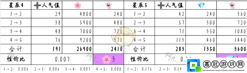 奇趣博物館文物升哪個(gè)好