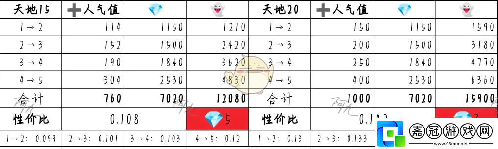 奇趣博物館文物升哪個(gè)好