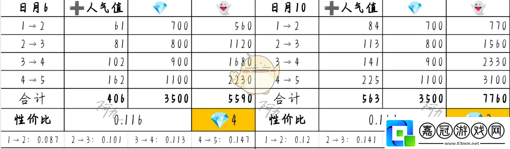 奇趣博物館文物升哪個(gè)好