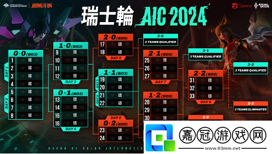 Garena傳說對決AIC2024傳說對決國際錦標賽11月30日打響