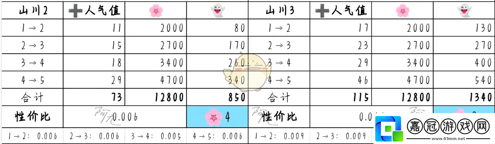 奇趣博物館文物升哪個(gè)好