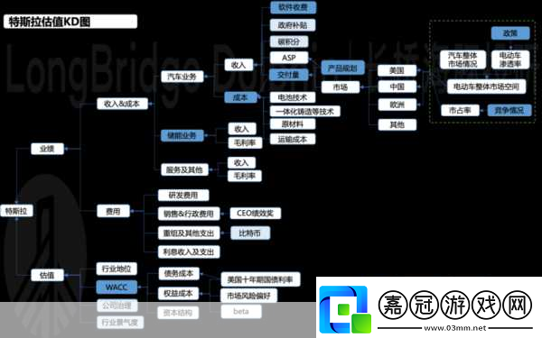 卡牌手游的魅力延續裁決者圖哈特的主流地位