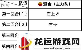 蔚藍檔案主線第三章35怎么過