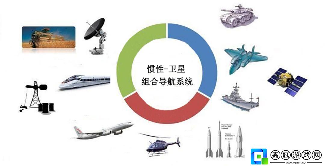 慣性組合風潮-領跑未來科技疆域！