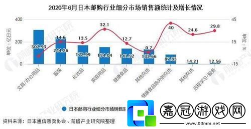 日本-超大市場的新星崛起——輕松探秘科技奇境